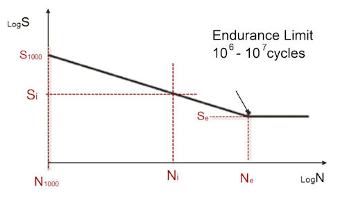 Fig2