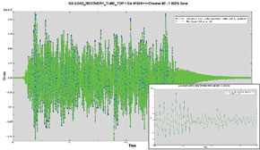 strain measurement