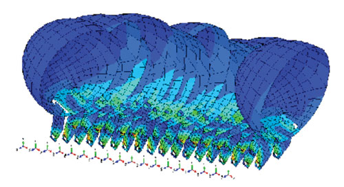 Finite Element Analysis