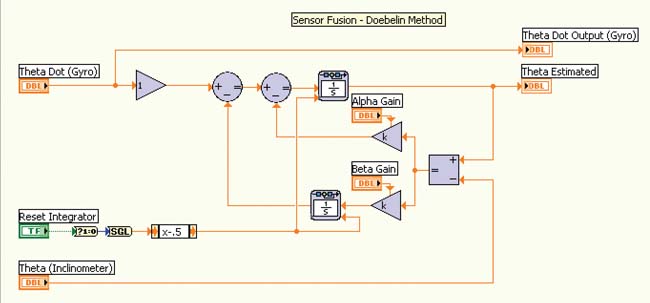 Designing New-Age Electronics