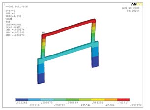 ANSYS Mechanical Solves Challenges of a Megayacht Builder