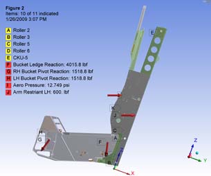 ANSYS Workbench Delivers Concurrent Design and Analysis While Meeting Aggressive Development Schedule