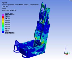 ANSYS Workbench Delivers Concurrent Design and Analysis While Meeting Aggressive Development Schedule