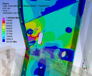 ANSYS Workbench Delivers Concurrent Design and Analysis While Meeting Aggressive Development Schedule