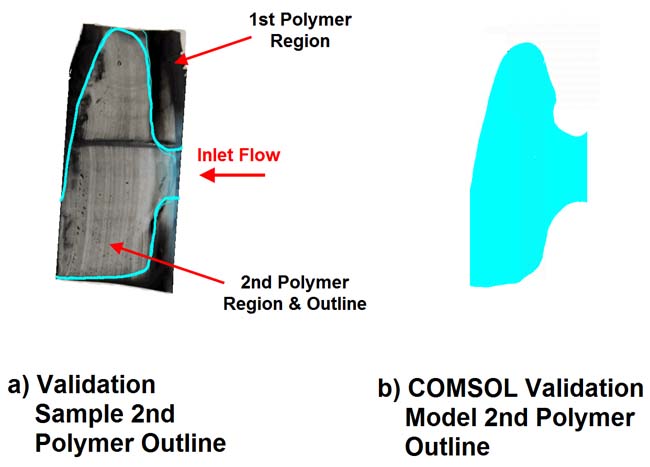 COMSOL’s Multiphysics Enables the Efficient Mixing of Polymers for Medical Implants and Streamlines the Manufacturing Process