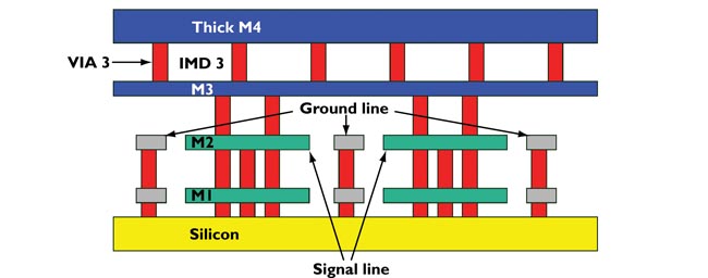 COMSOL&rsquo;s Multiphysics Enables Quality Control Testing in Semiconductor Manufacturing