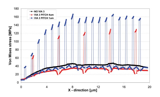 COMSOL&rsquo;s Multiphysics Enables Quality Control Testing in Semiconductor Manufacturing