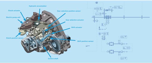 Designing the &lsquo;Brains&rsquo; for Automated Manual Transmissions