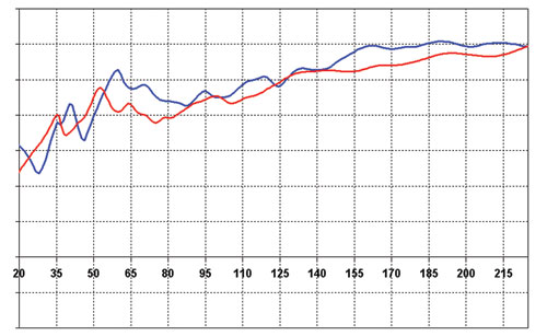 modal assurance criterion