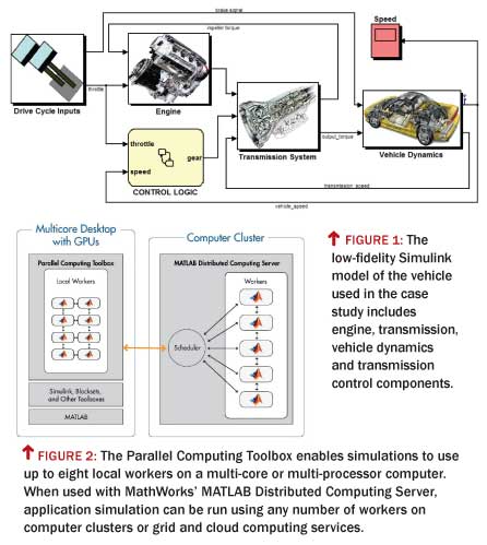 MathWorks