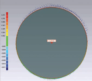 Geomagic Qualify Enables Review of Real-World Functionality