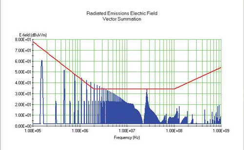 Electromagnetic Interference