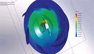 Go Green with CFD and FEA