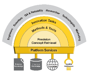 Goldfire Drives Sustainable Engineering Innovation