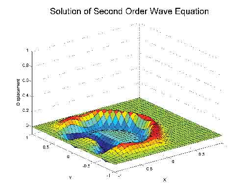 MathWorks GPU programming