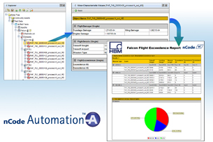 HBM Announces Latest Release of nCode Automation