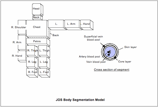 JOS body segmentation model