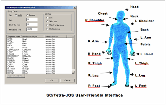 SC/Tetra JOS user-friendly interface