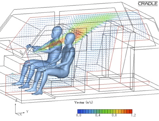 CFD graphic displaying air flow in an automobile interior.