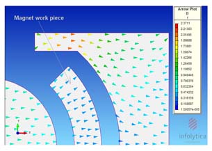 Infolytica to Release New Magnetization Feature for Electromagnetic Field Simulations