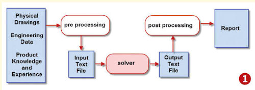 Fig.1