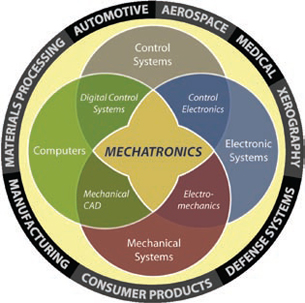 Mechatronics Primer Reinventing Machine Design