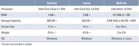 Netbook + NI DA Make for Low-Cost Virtual Instrumentation