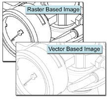 Actify raster- and vector images.