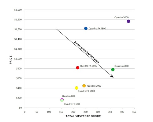 NVIDIA Price vs Performance