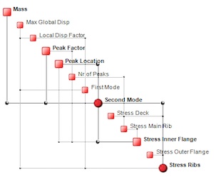Ontonix System Map