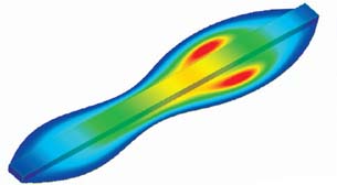 Options for Composites Analysis and Simulation