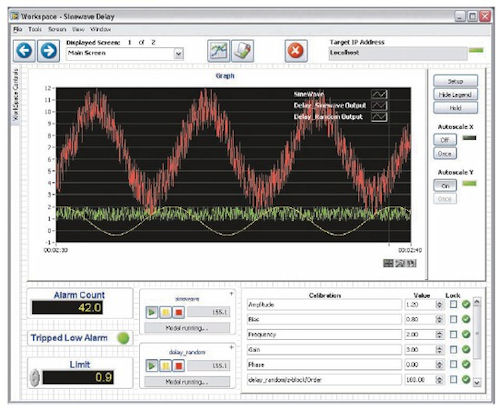 National Instruments