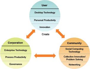 ProductPoint, ENOVIA, InnoCentive Form Virtual Think Tanks