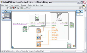 Reinventing&nbsp;Machine Design Part 2:&nbsp;Synergy with LabVIEW and SolidWorks