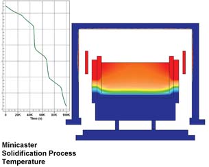 Renewable Energy Options Multiply with CFD Solutions