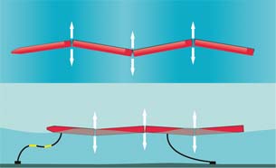 Renewable Energy Options Multiply with CFD Solutions