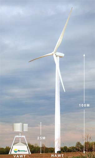 Renewable Energy Options Multiply with CFD Solutions