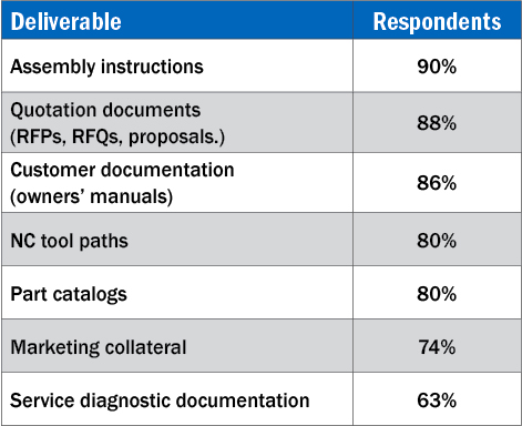 Research Reveals Best Practices for CAD Use