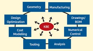 Riding the KBE Rollercoaster