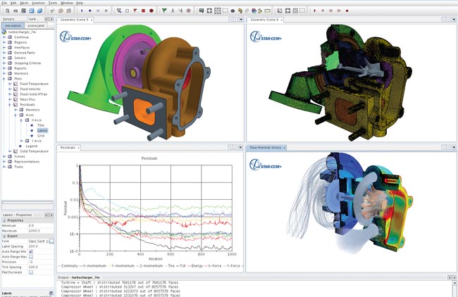 Scalable CFD for All: STAR-CCM+ v 4.06 