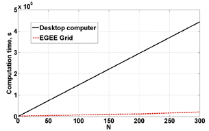 Scaling Beyond the Desktop with MATLAB