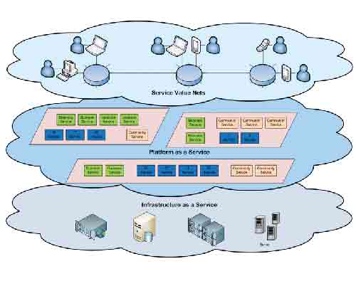 Cloud Computing