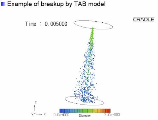 Software Cradle Releases SC/Tetra V8
