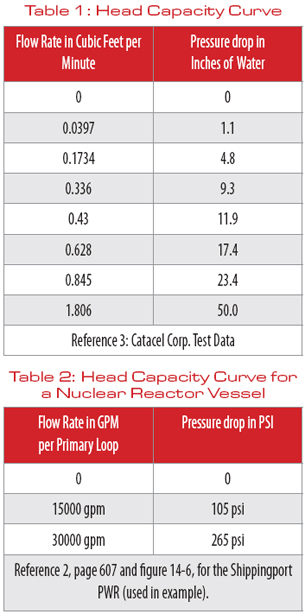 Solving Fluid Pressure Drop in Complex Mechanical Assemblies