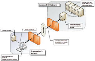 HPC Feature Supercomputing and the Cloud
