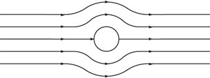 Tecplot: Relieving the Pressure in Calculating Flow Separation