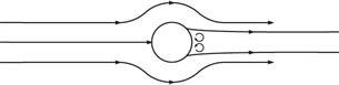 Tecplot: Relieving the Pressure in Calculating Flow Separation