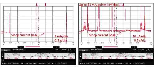 Pulsed Current Drain