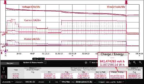 Battery Run-down test