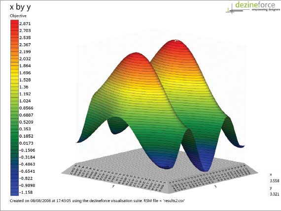 The HPC Revolution